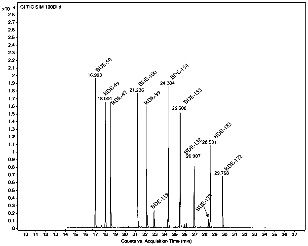 Detection method for twelve poly brominated diphenyl ethers in soil