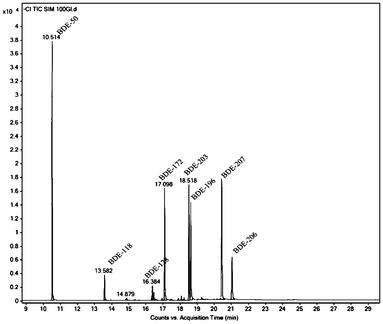 Detection method for twelve poly brominated diphenyl ethers in soil