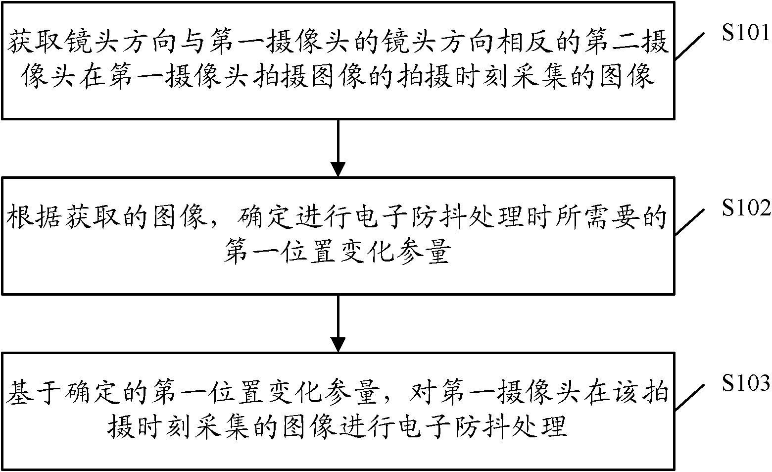 Anti-shake method and device for shooting