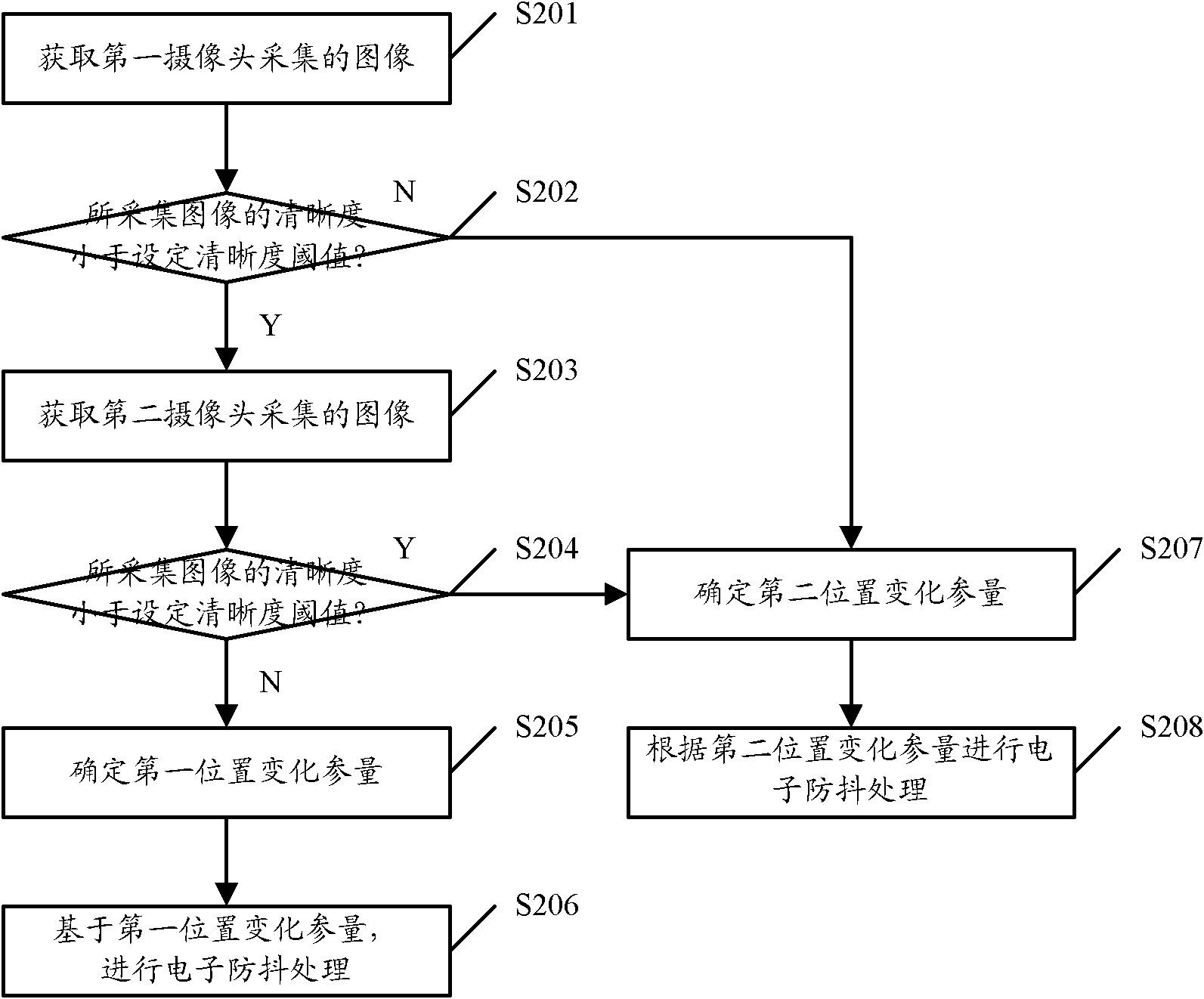 Anti-shake method and device for shooting