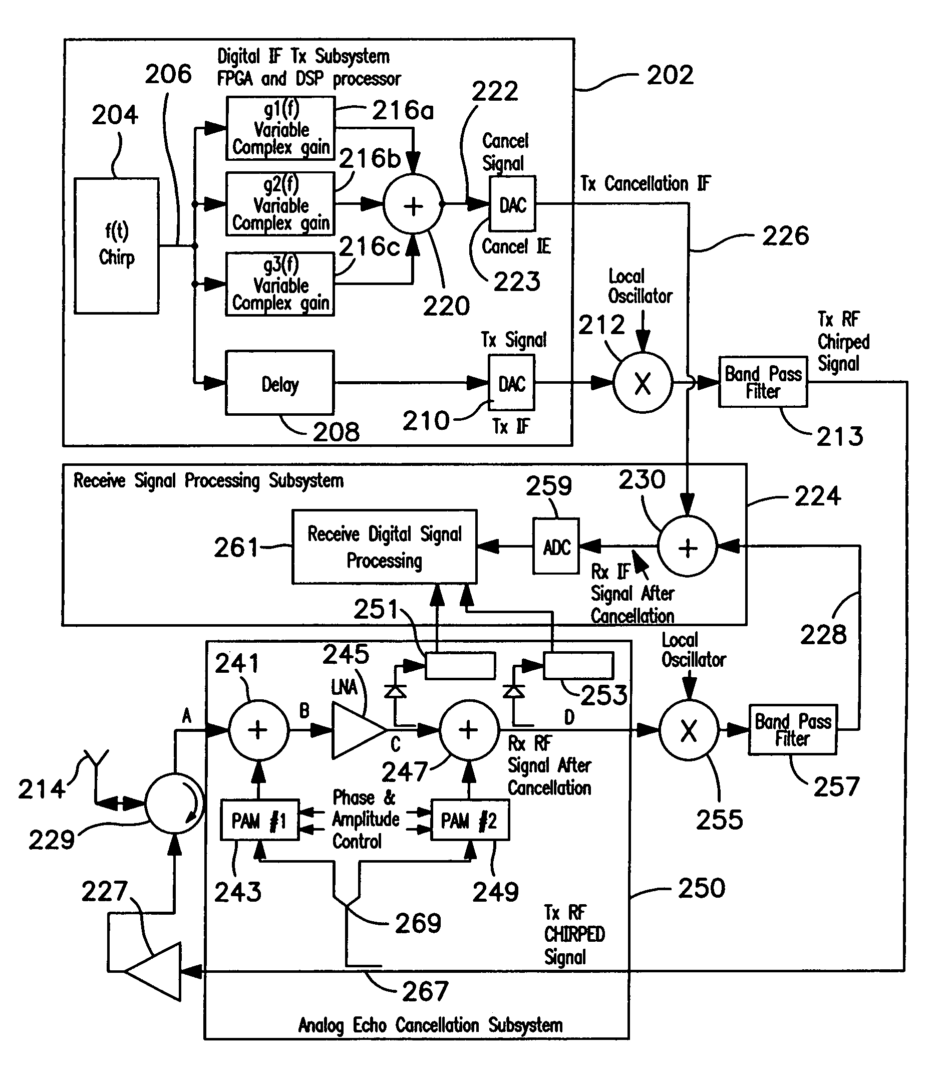 Method and apparatus for equalizing broadband chirped signal