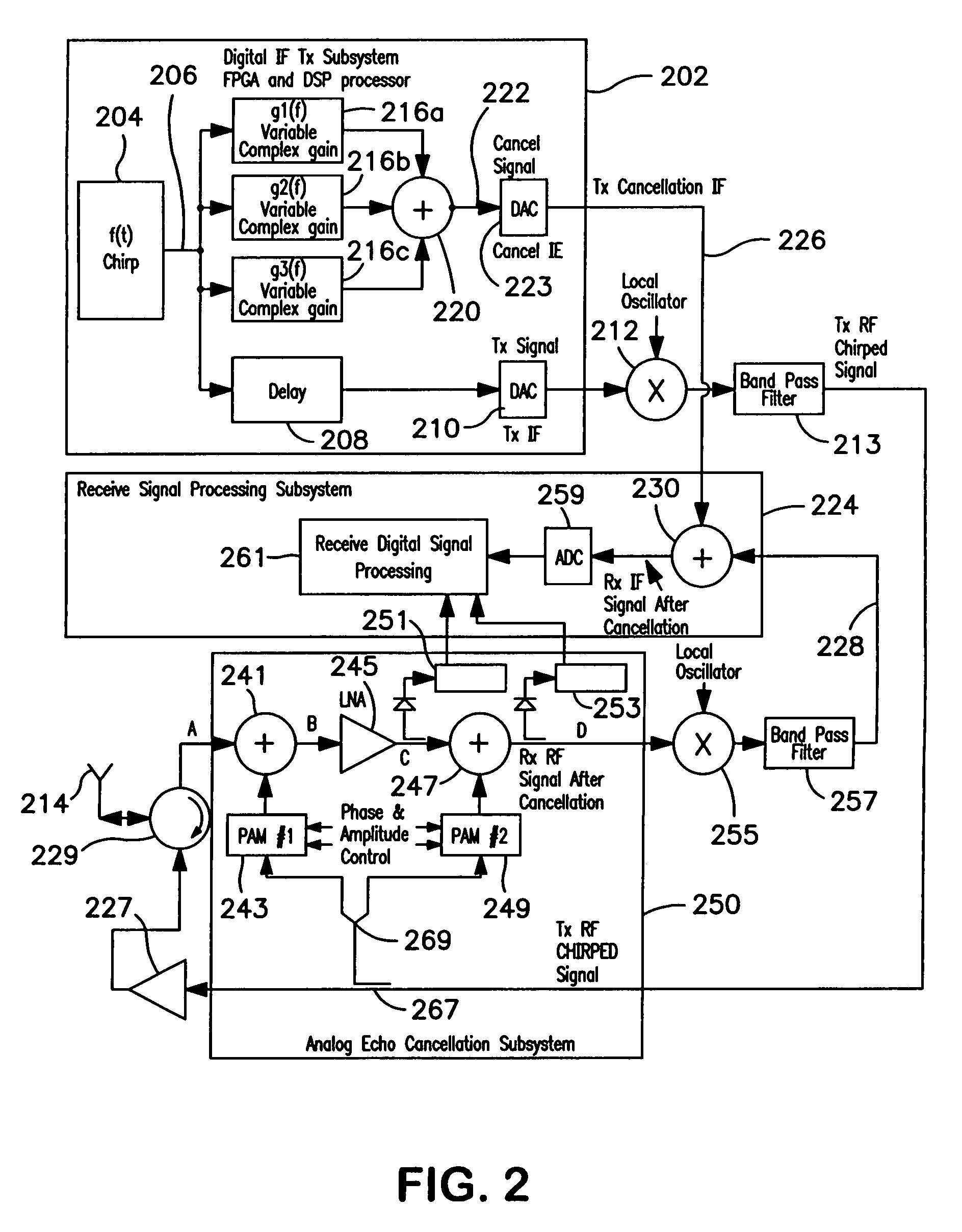 Method and apparatus for equalizing broadband chirped signal