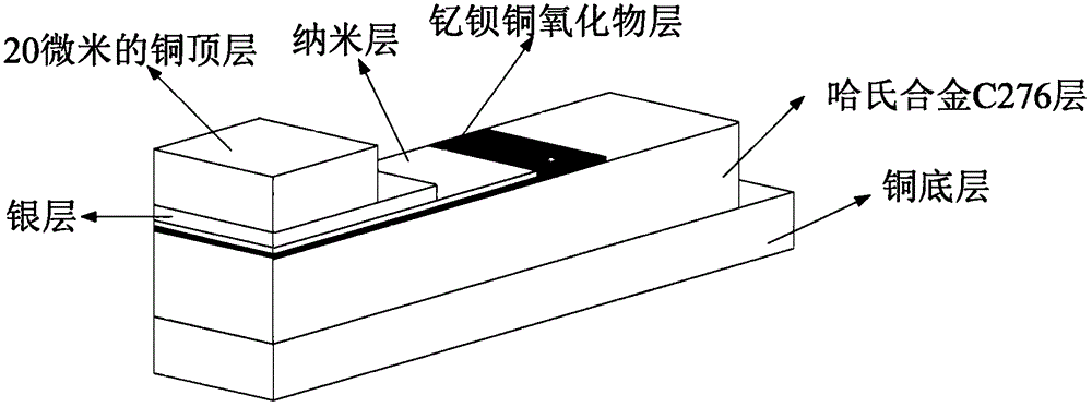 High-temperature superconducting material-based full-lifetime evaluation method of offshore wind turbine