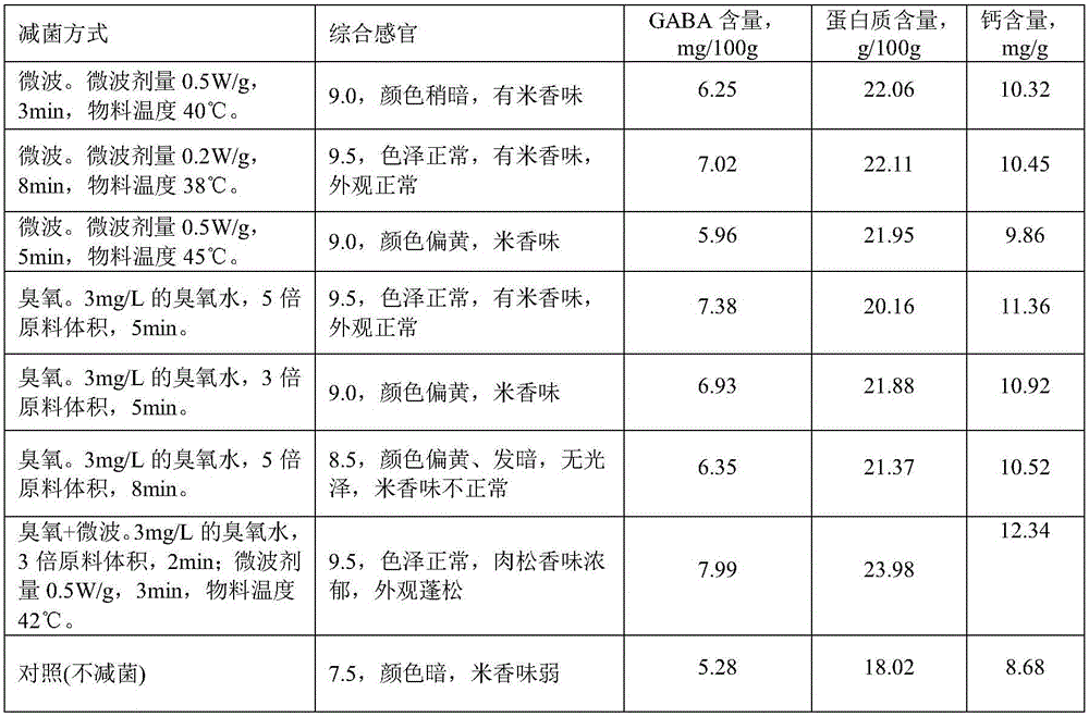 High-gamma-aminobutyric acid high-protein high-calcium nutritional rice roll and manufacturing method thereof