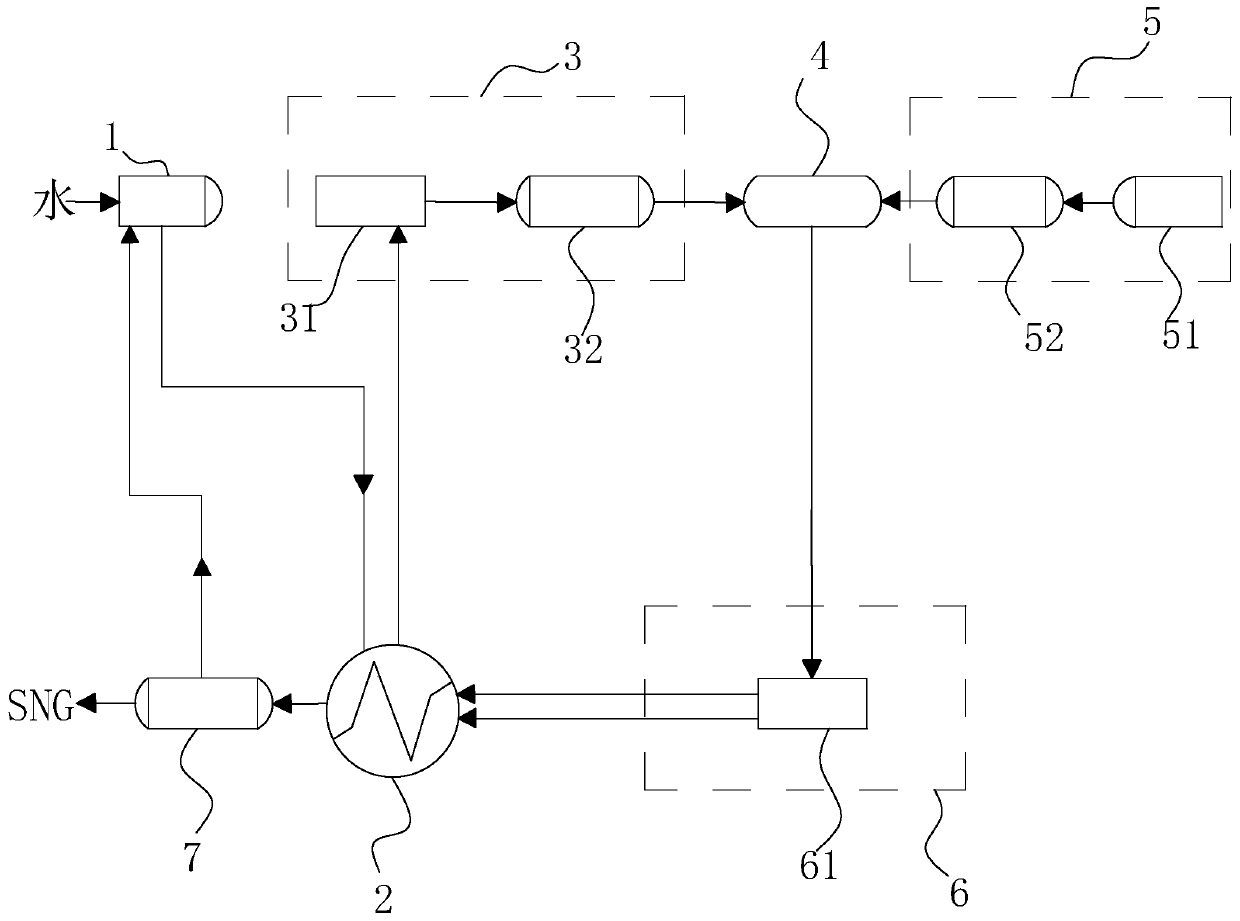 Device and method used for water electrolysis hydrogen production and CO2 methanation production of synthetic natural gas