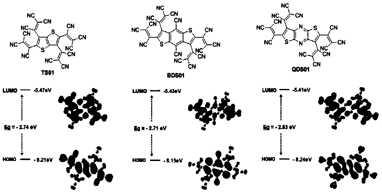 Dithiophene compound as well as preparation method and application thereof