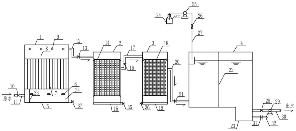 Gravity-driven drinking water purification device based on near-zero operation and maintenance double-membrane method and method for treating distributed source water by using gravity-driven drinking water purification device