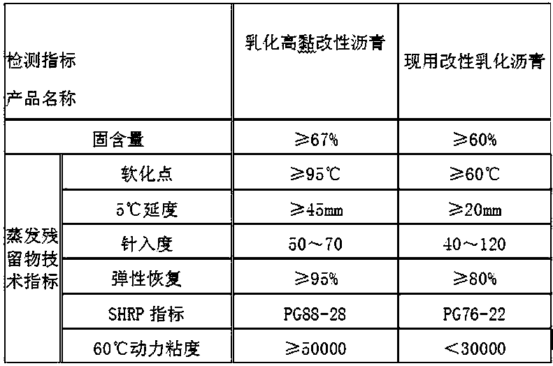 Factory-prefabricated water-sealed anti-slip anti-crack pavement sticker and preparation and construction method thereof