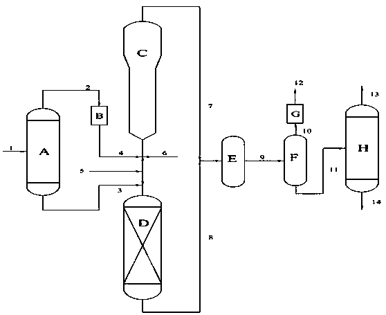 Preparation method of clean gasoline