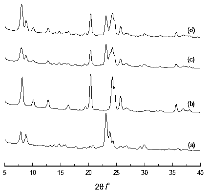 Preparation method of clean gasoline