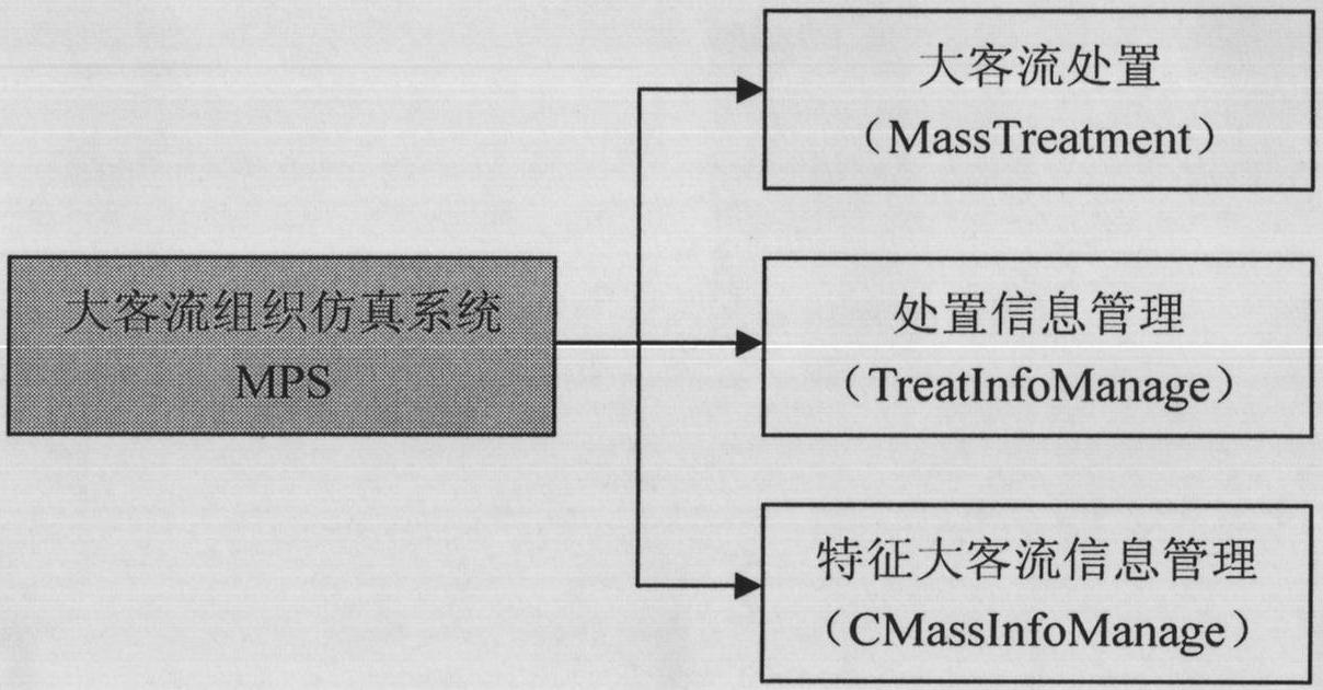 Method for predicting influence of heavy passenger flow of urban rail transit network