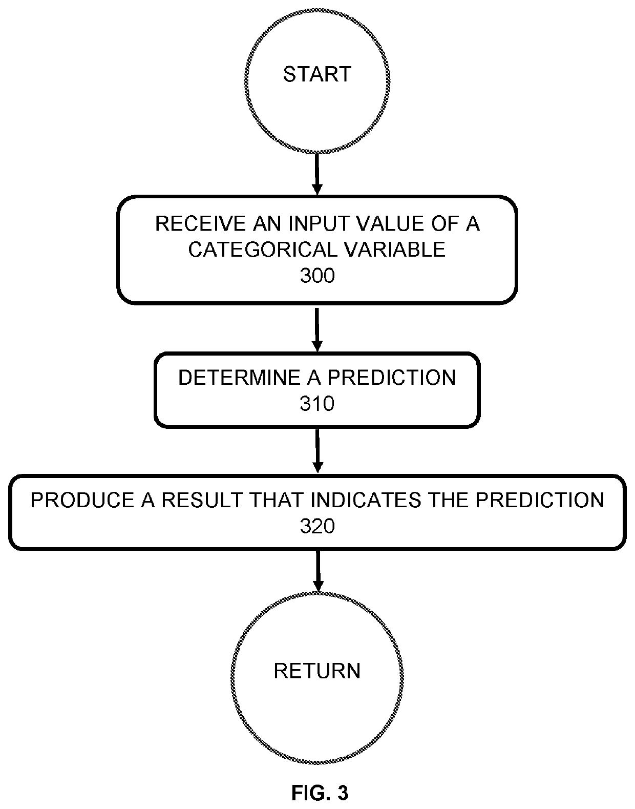 Method and system for facilitating combining categorical and numerical variables in machine learning