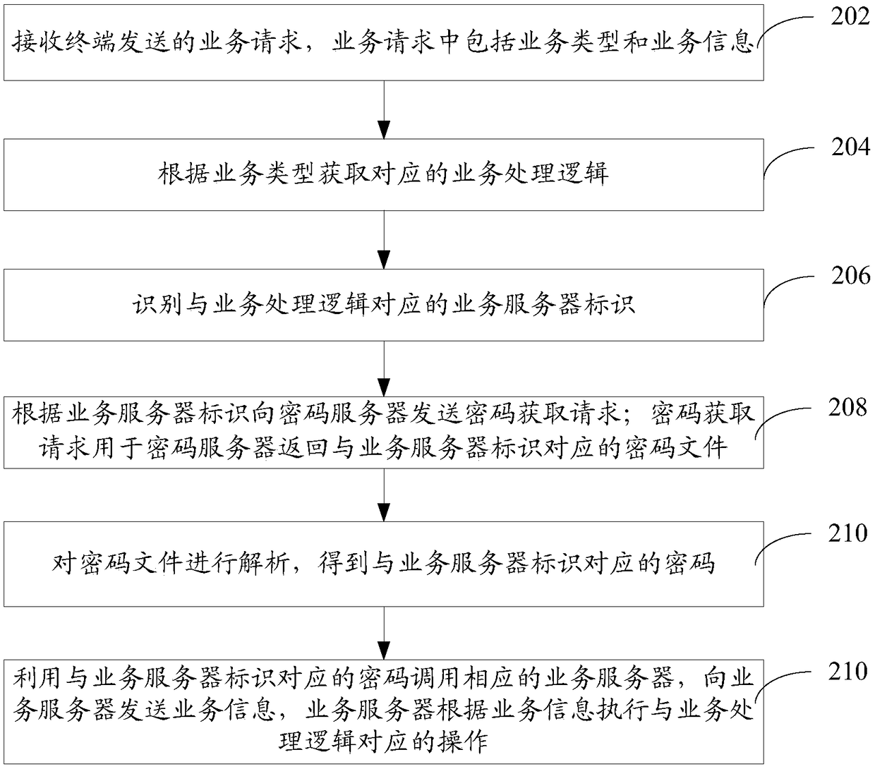 Password acquisition method and device, computer equipment and storage medium