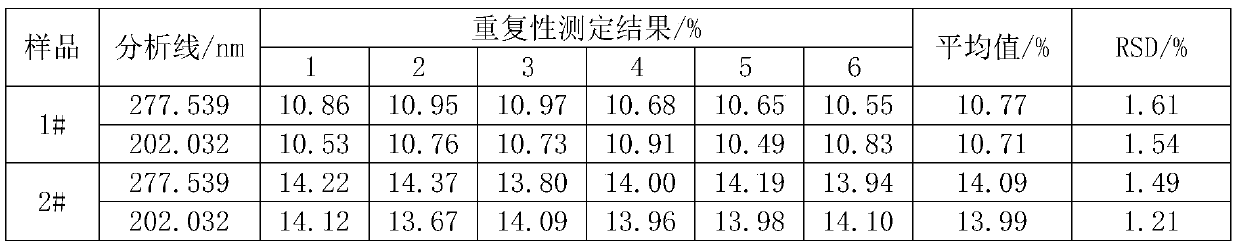 Method for measuring molybdenum content in molybdenum waste residues