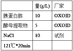 Method for preparing D-amino acid and alpha keto acid