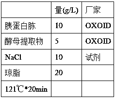 Method for preparing D-amino acid and alpha keto acid