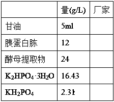 Method for preparing D-amino acid and alpha keto acid