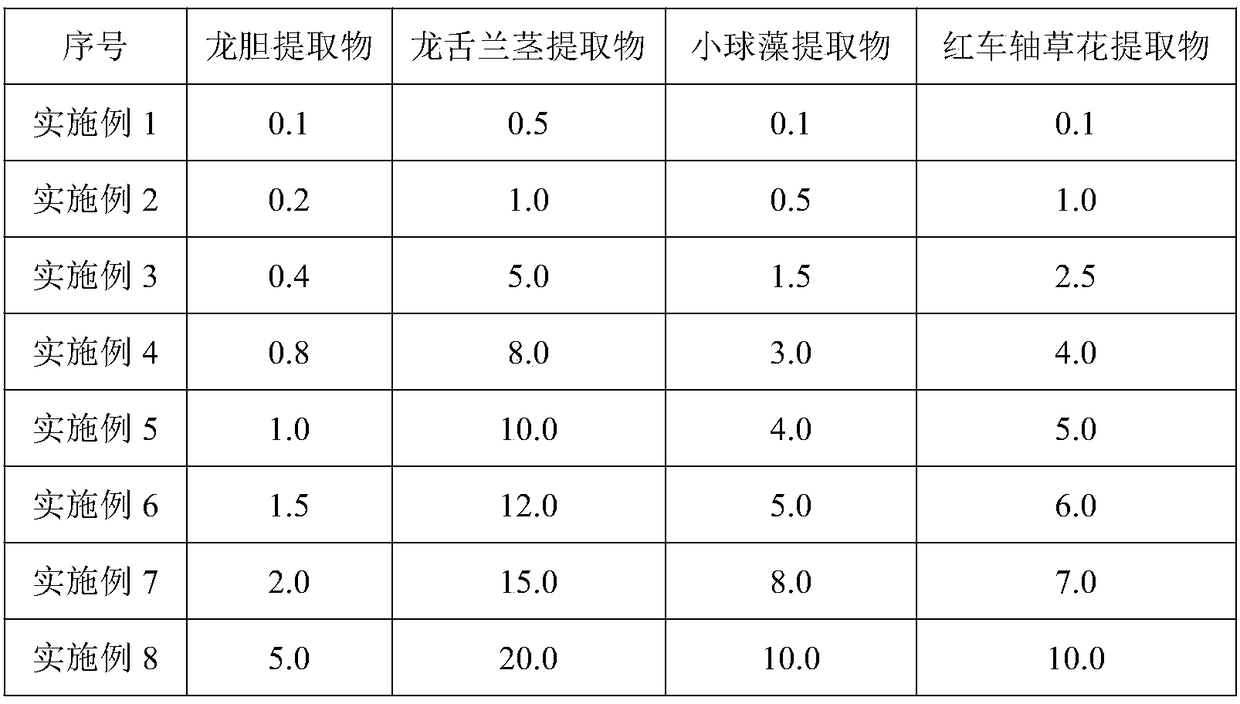 Plant nursing composition and preparing method and application thereof