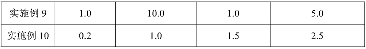 Plant nursing composition and preparing method and application thereof