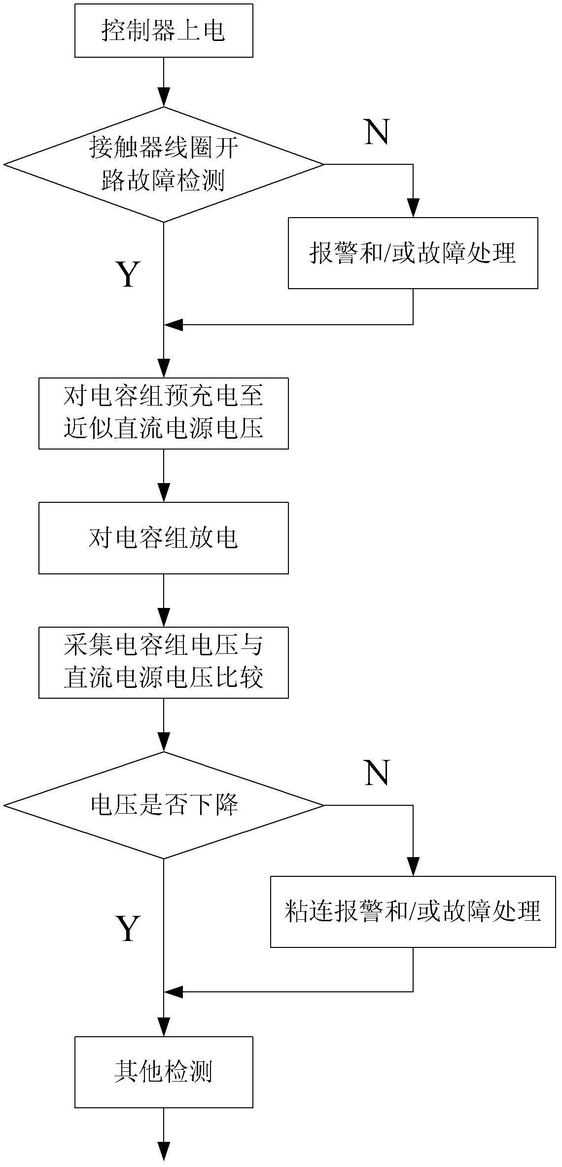 Direct current power supply system contactor adhesion detection apparatus, method and electric vehicle thereof