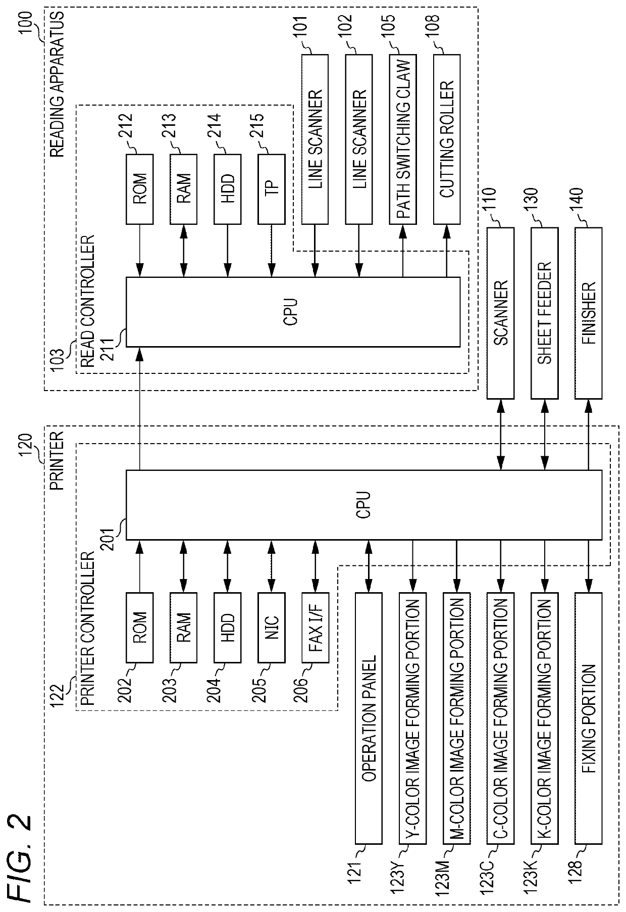 Image Reading Apparatus