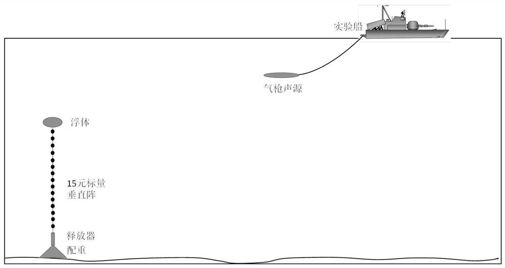 Waveguide invariant estimation method based on deep sea vertical array