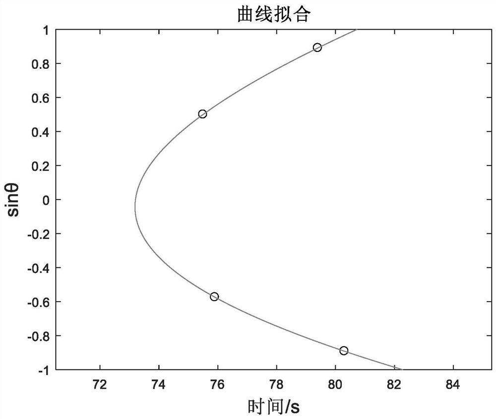 Waveguide invariant estimation method based on deep sea vertical array