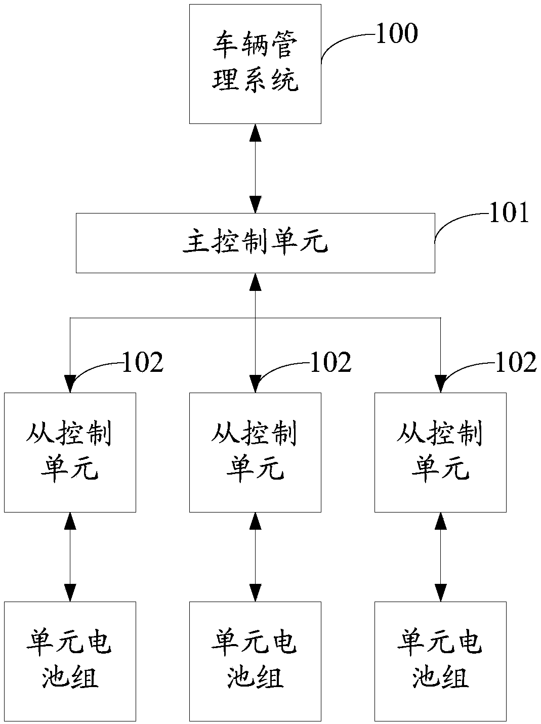 Vehicular power battery pack control system and method