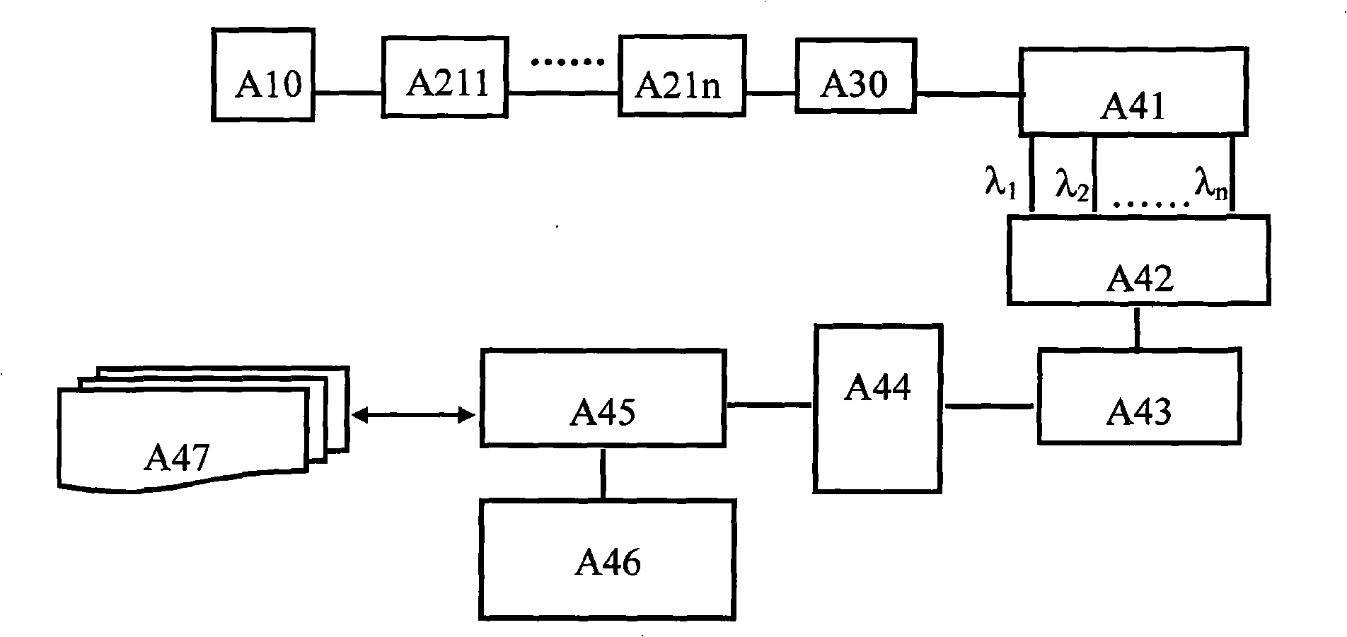 Positioning and real time tracing system for temperature insensitive optical fiber optical grating stress sensing train