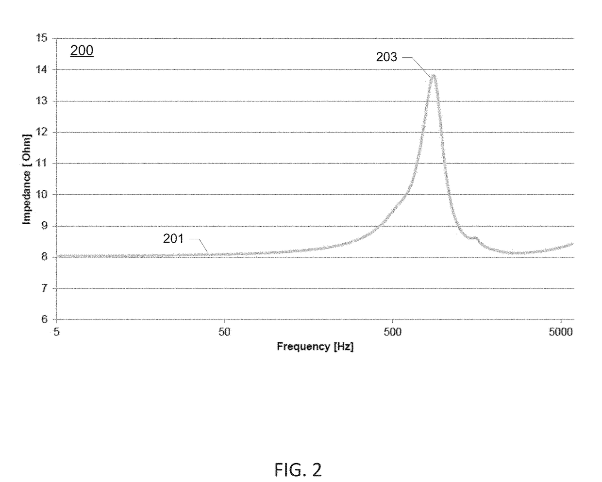 Method of controlling diaphragm excursion of electrodynamic loudspeakers