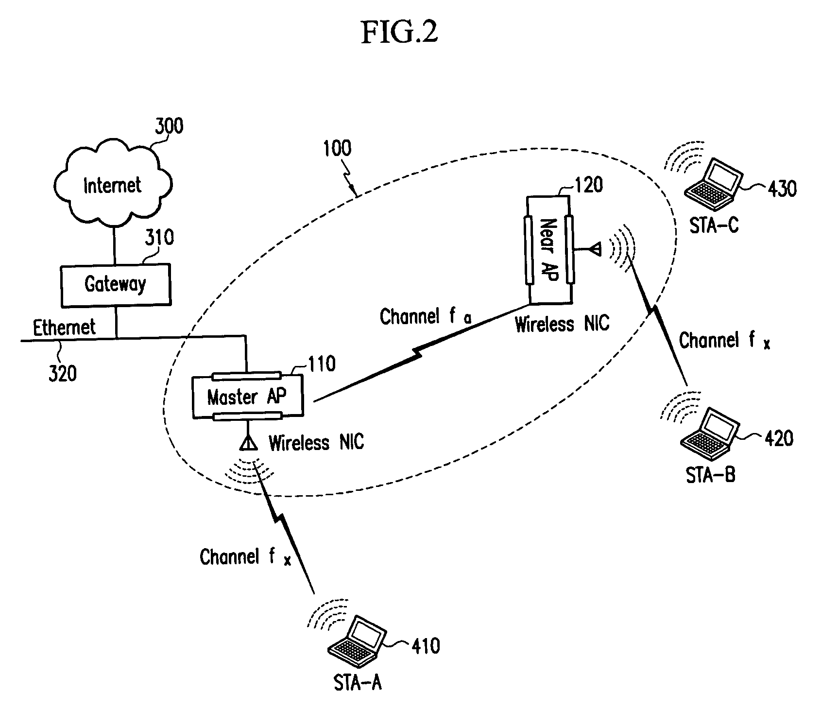 Apparatus and method for providing frame bridge of wireless local area network