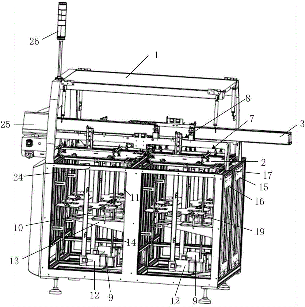 Double-body loading and unloading machine for manufacturing of LCD (liquid crystal display) products