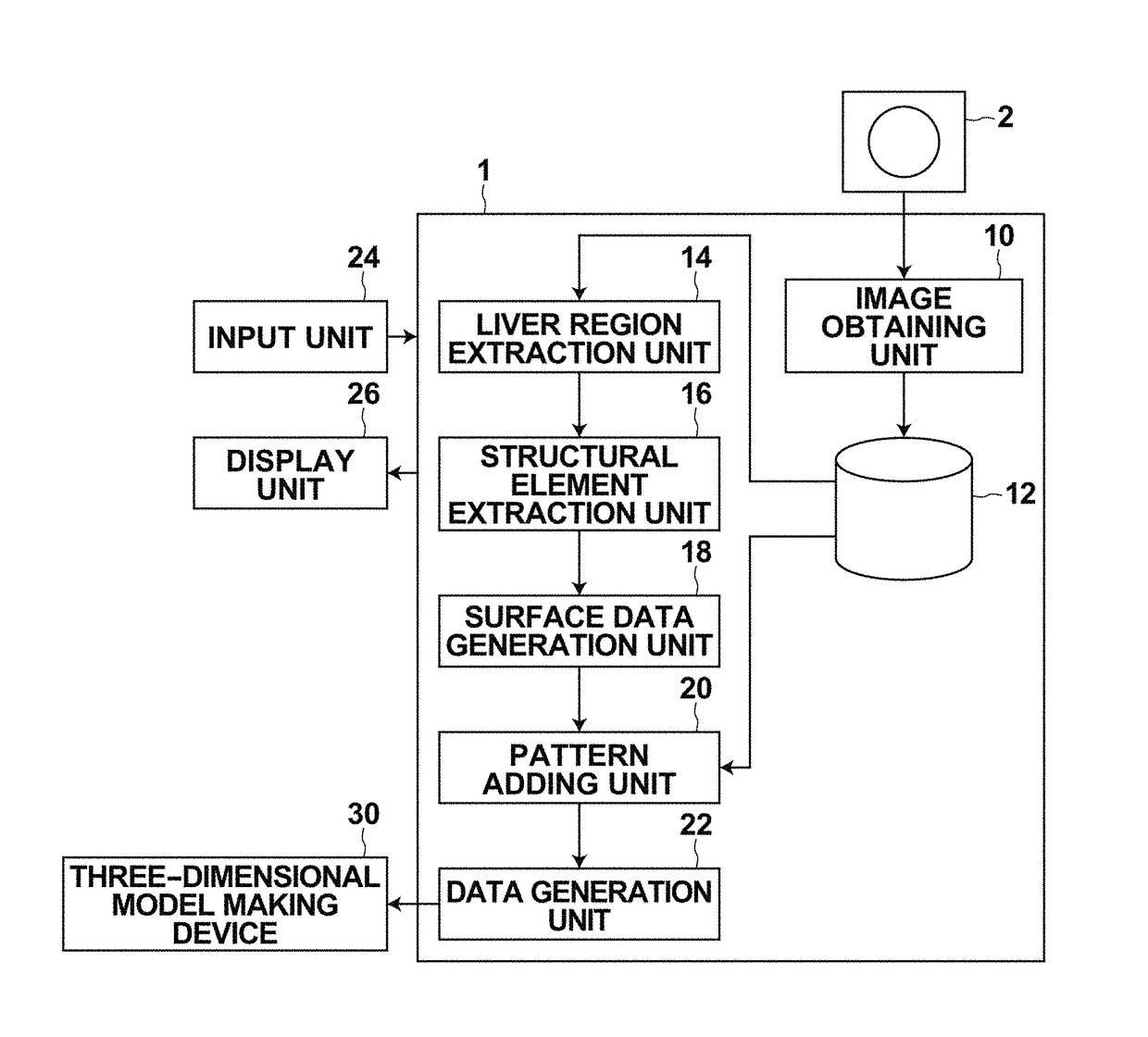 Three-dimensional model data generation device, method and program