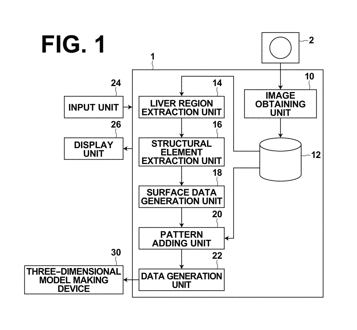 Three-dimensional model data generation device, method and program