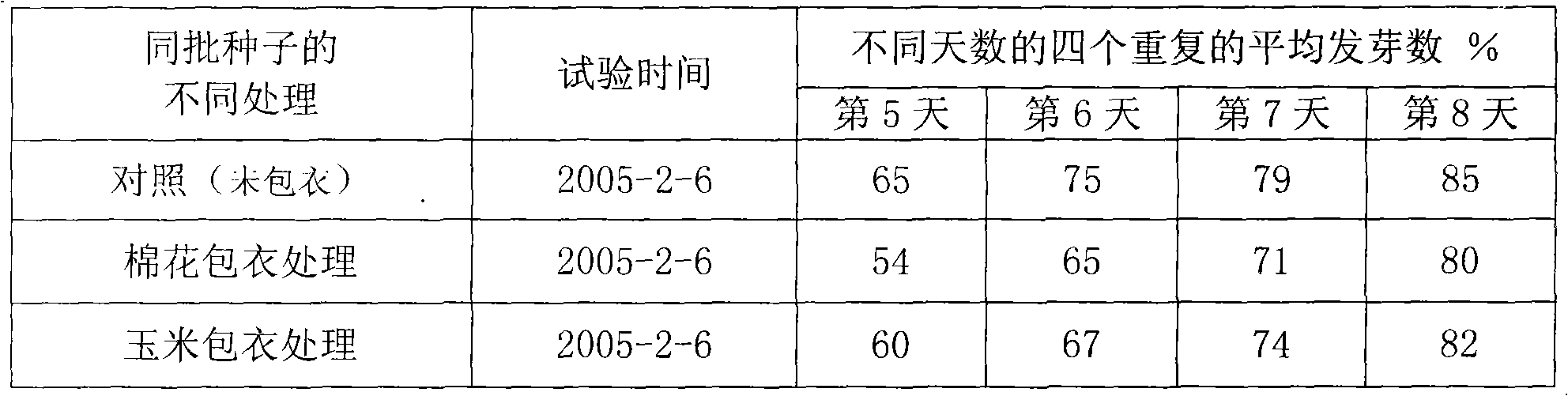 Soya seeds colorful coating agent and its coating method