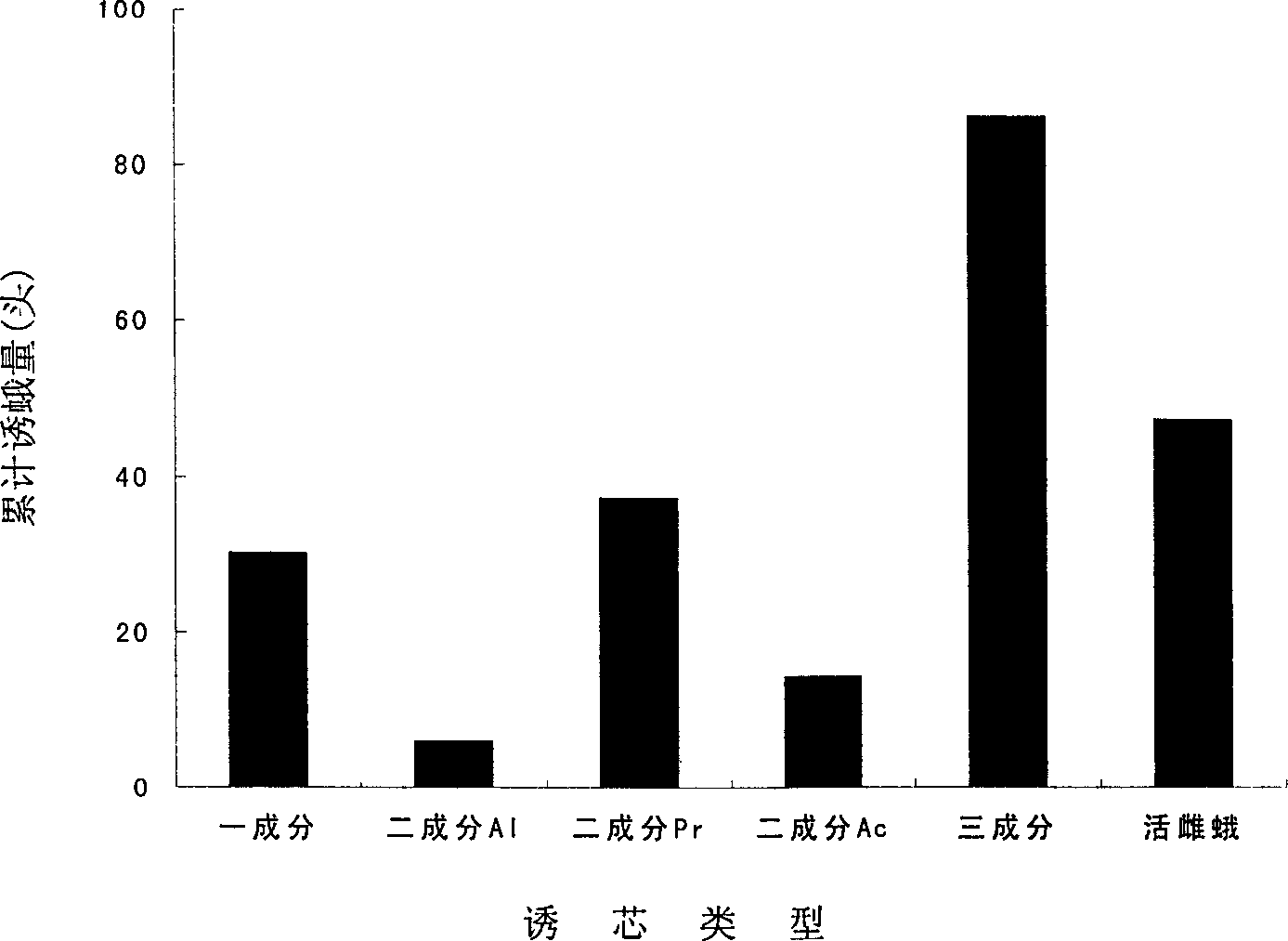 Red bordered white moth exohormone induction core and its uses