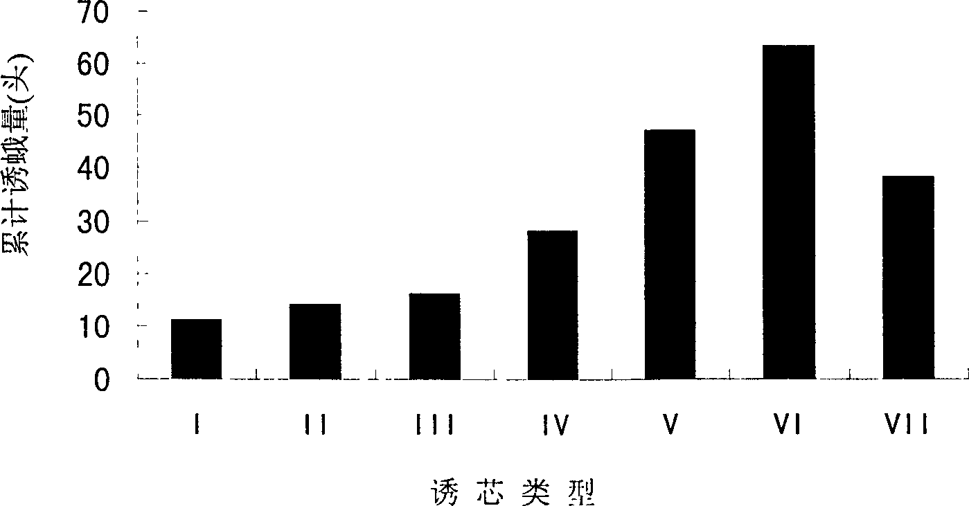 Red bordered white moth exohormone induction core and its uses