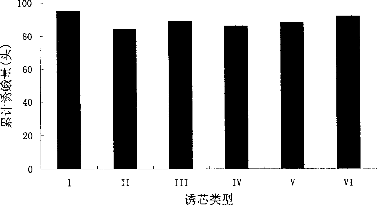 Red bordered white moth exohormone induction core and its uses