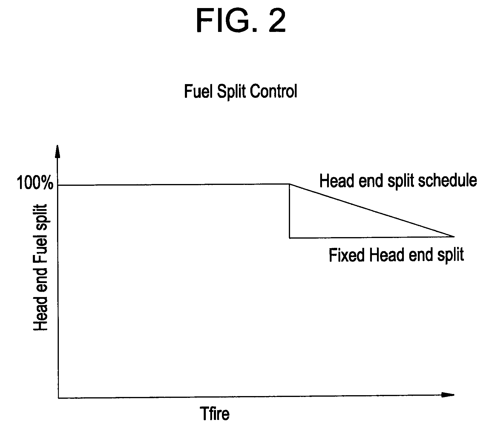 Late lean injection with expanded fuel flexibility