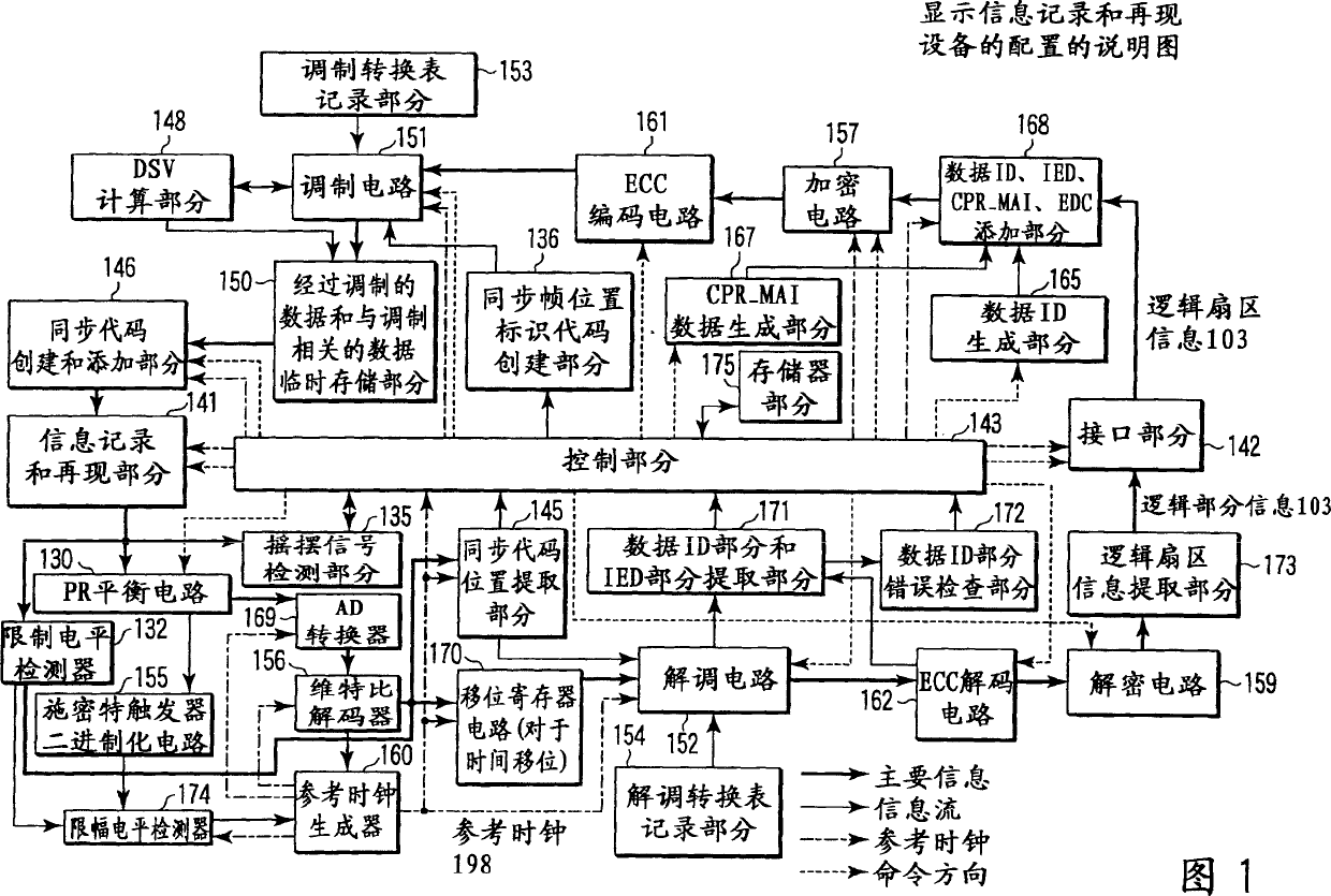 Information storage medium, information recording method and apparatus, and information reproducing method and apparatus