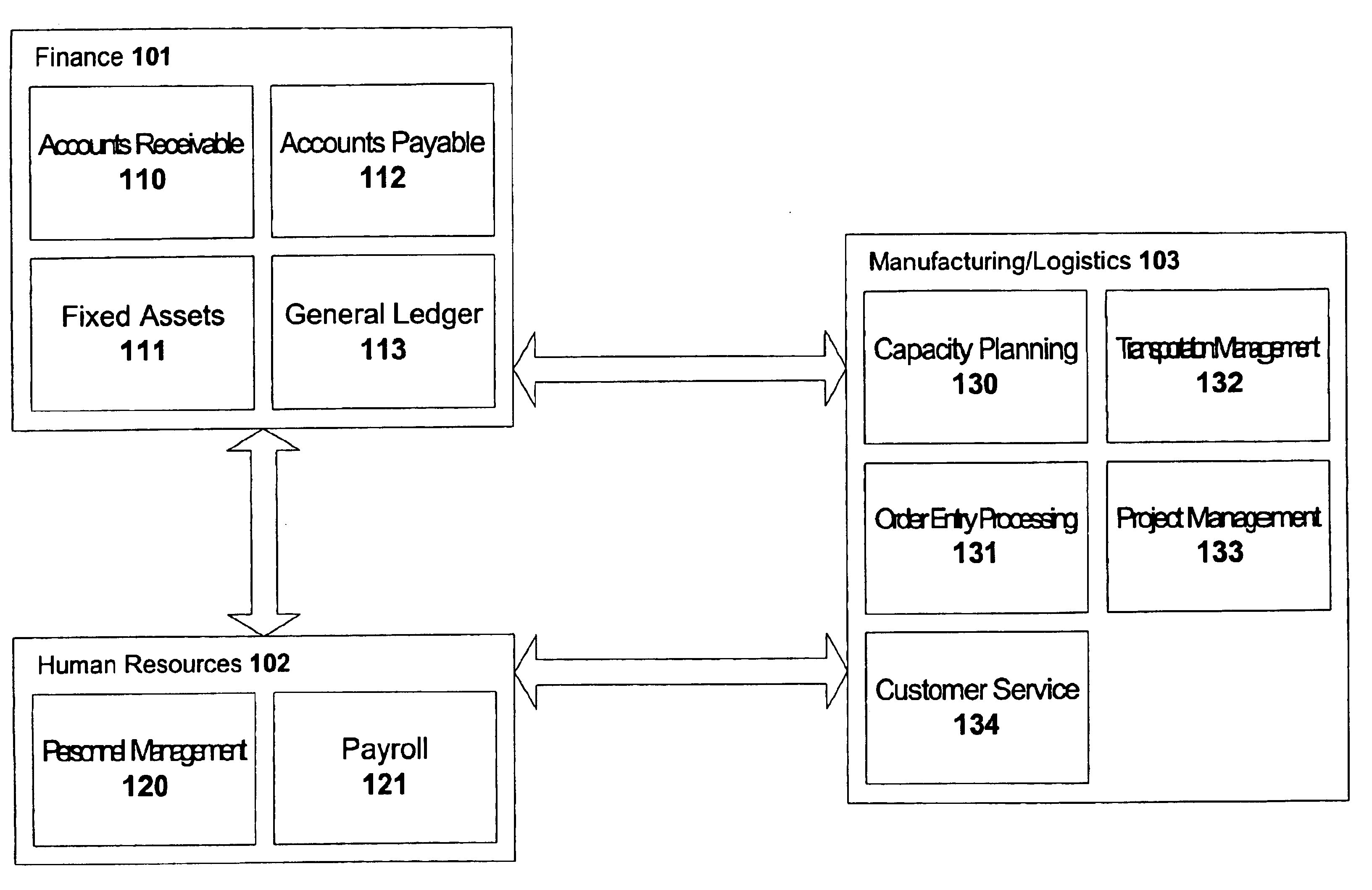 Method and system for dynamic business process management using a partial order planner