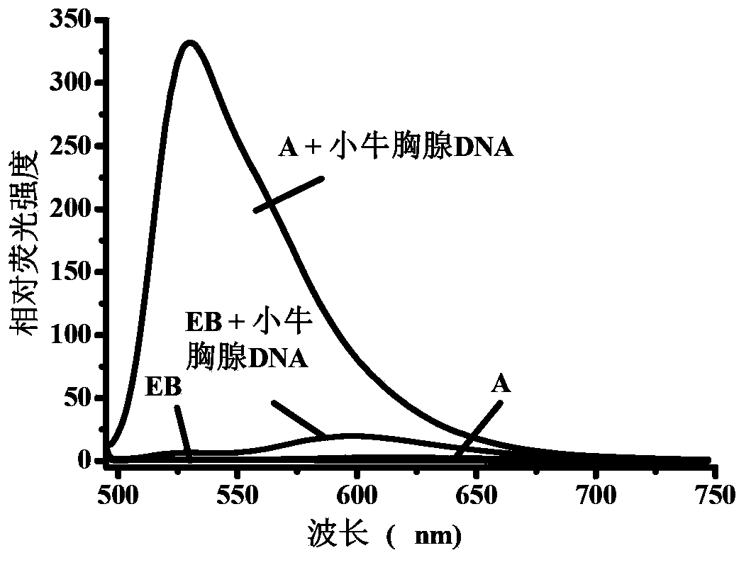 Green fluorescence cyanine dye and preparation method as well as application thereof