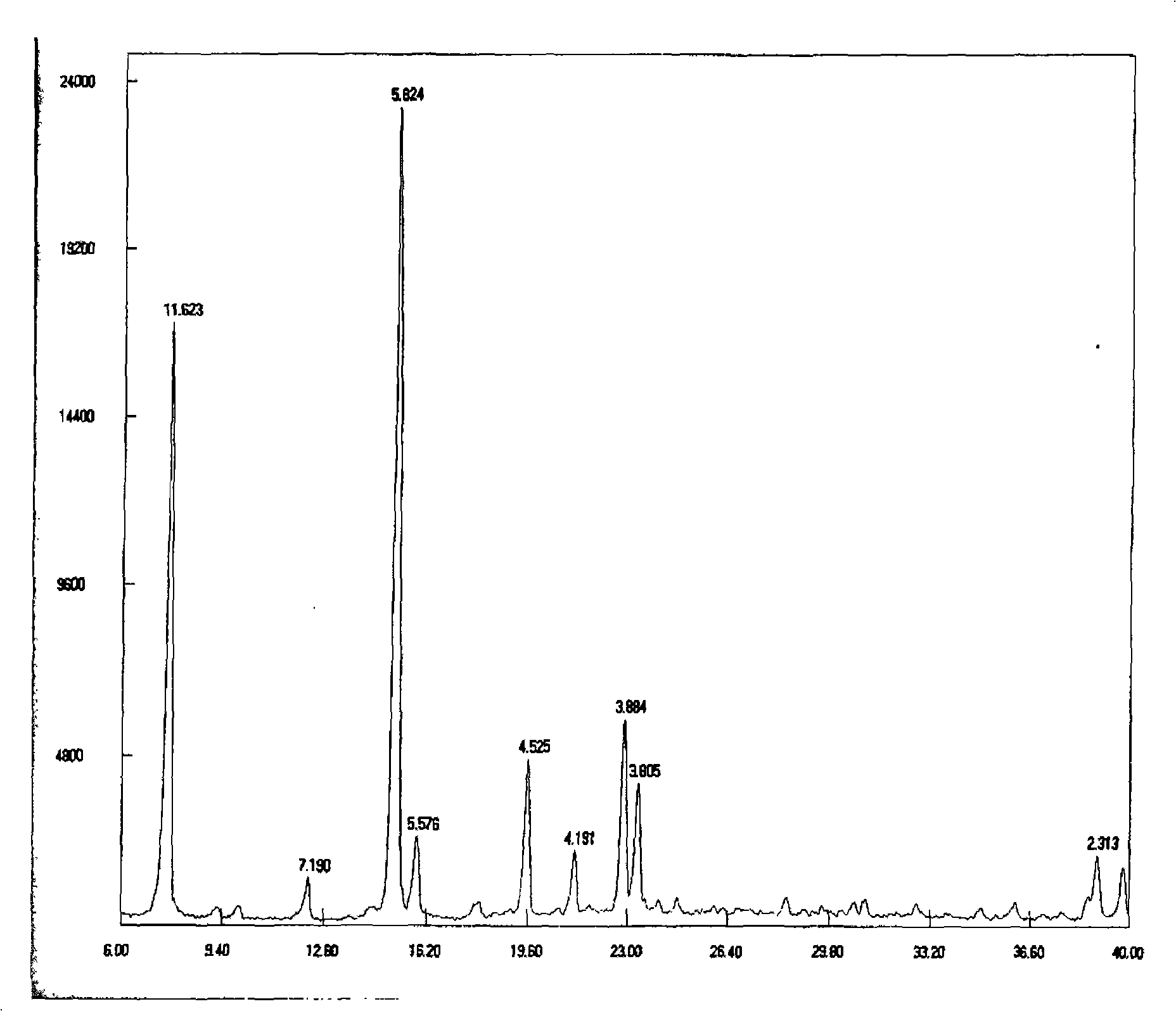 Active extract containing phlorizin and uses thereof