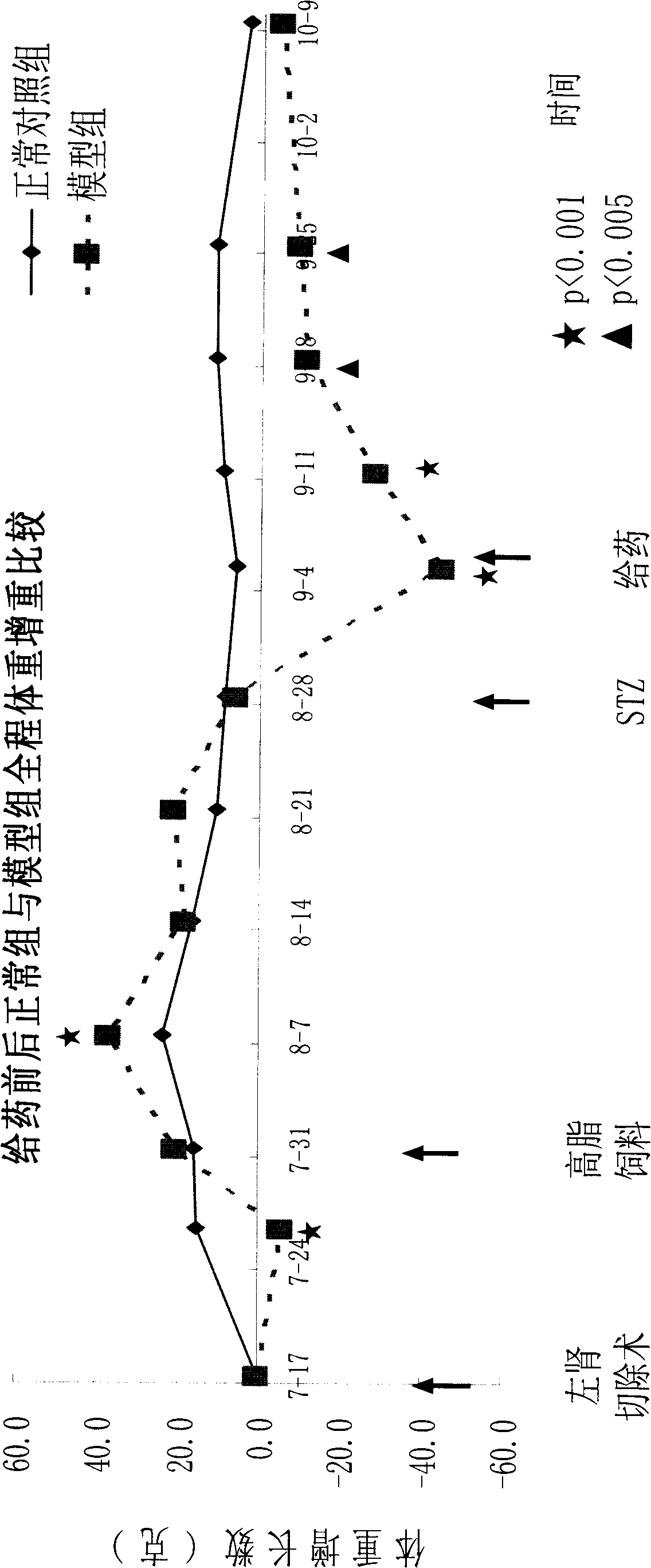 Active extract containing phlorizin and uses thereof