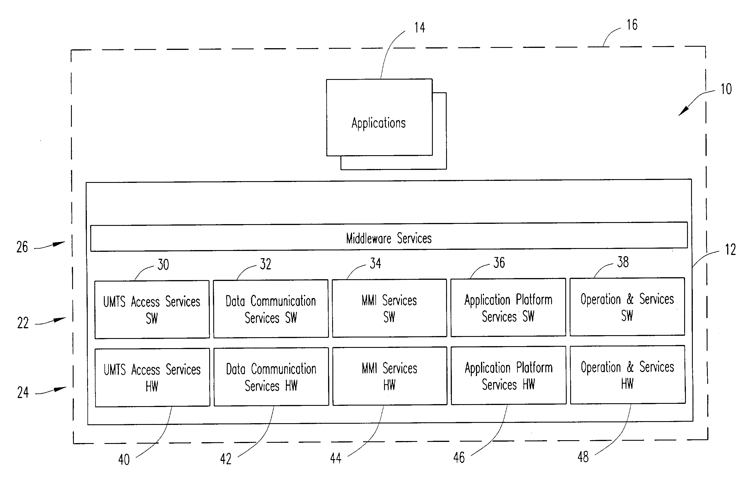 Platform system for mobile terminals