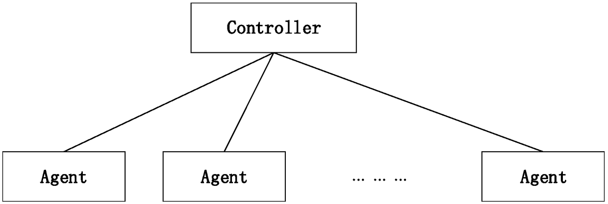 Image uniformity and color uniformity method based on distributed framework