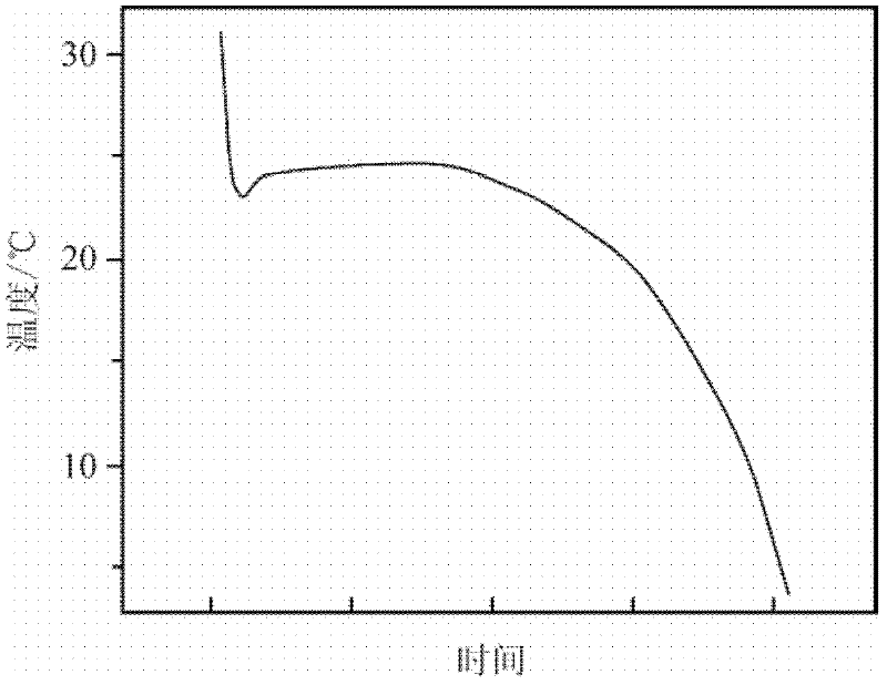 Phase change energy storage material