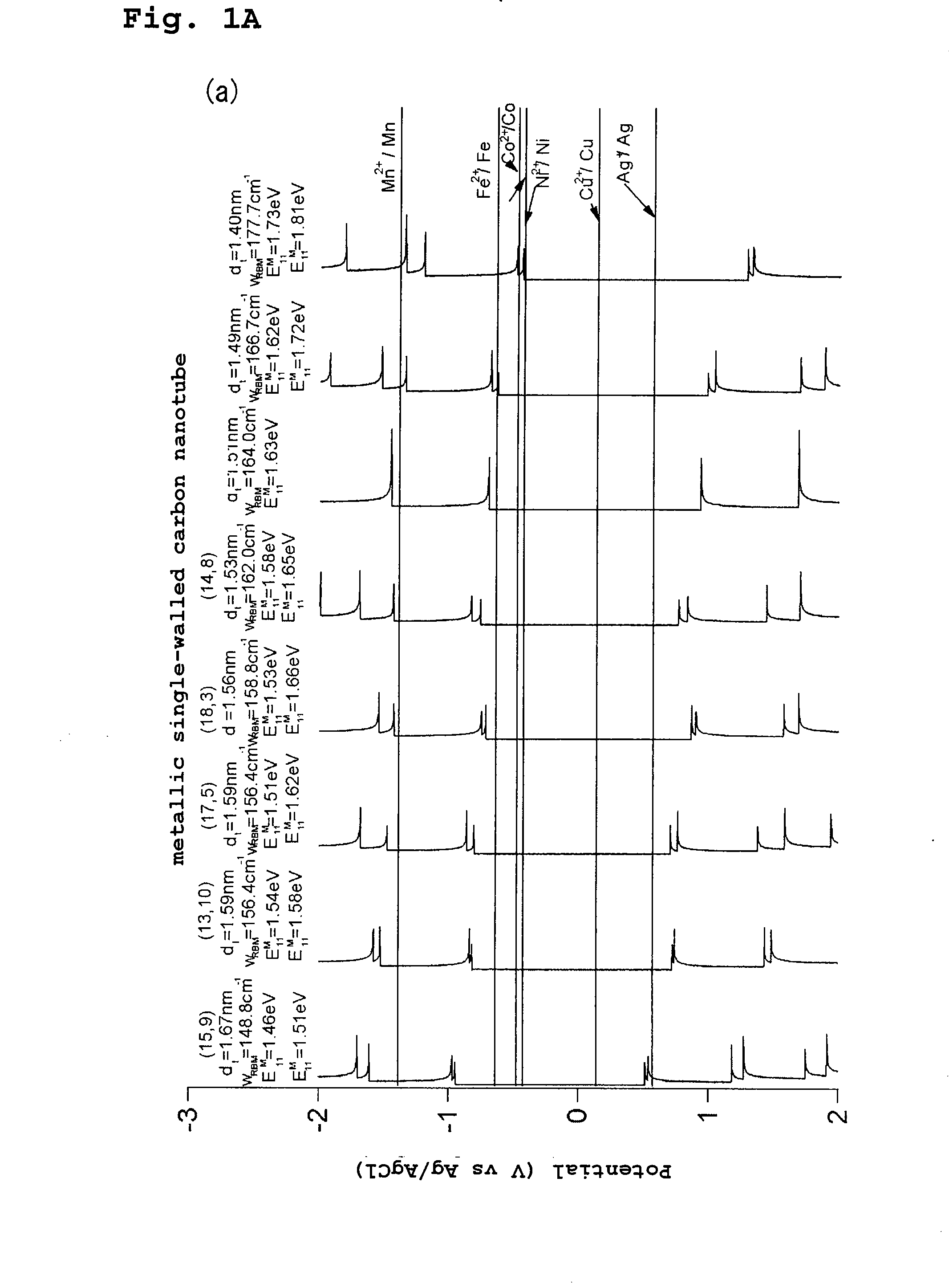 Carbon Nanotube Structure-Selective Separation and Surface Fixation