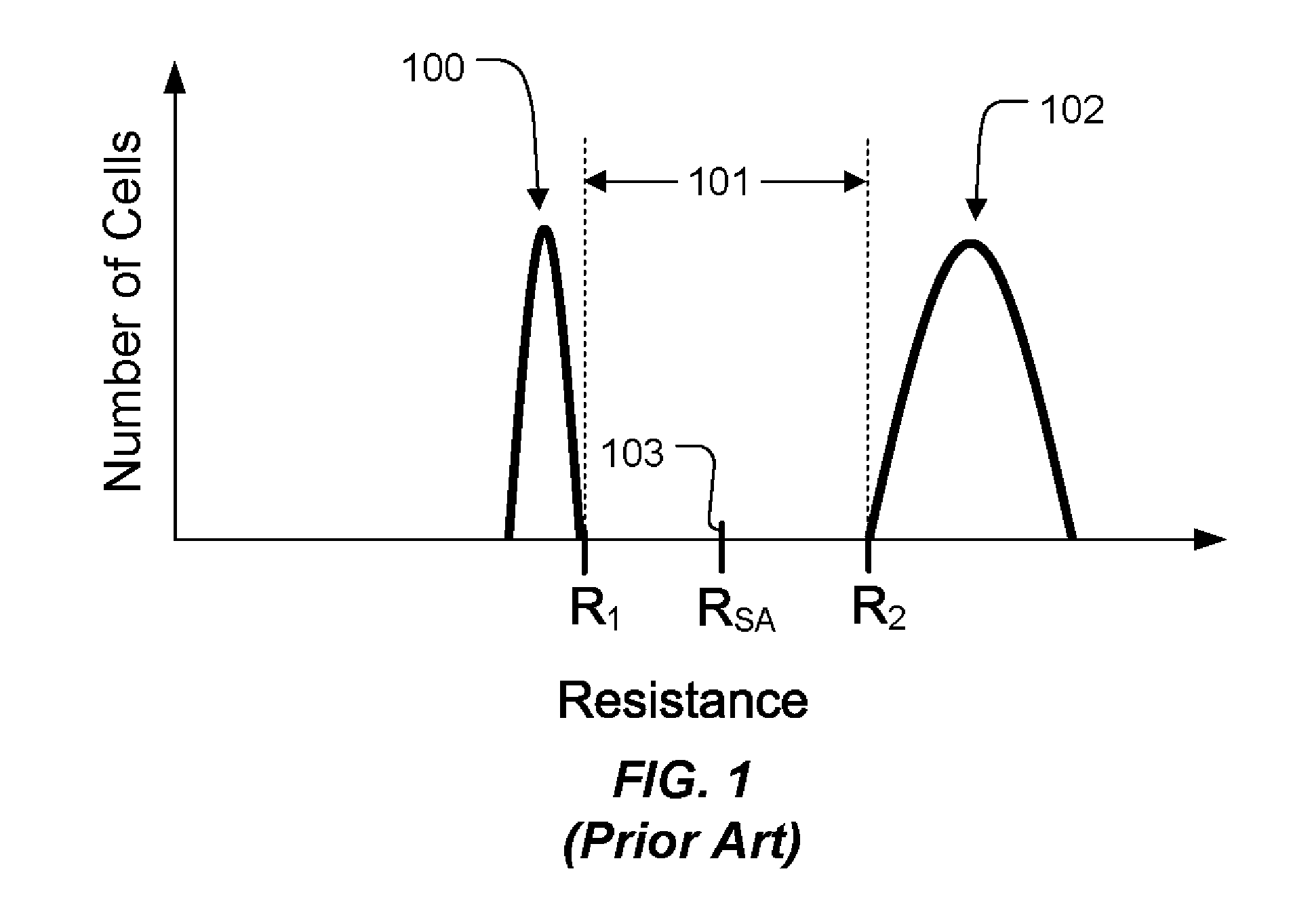 Phase change memory program method without over-reset