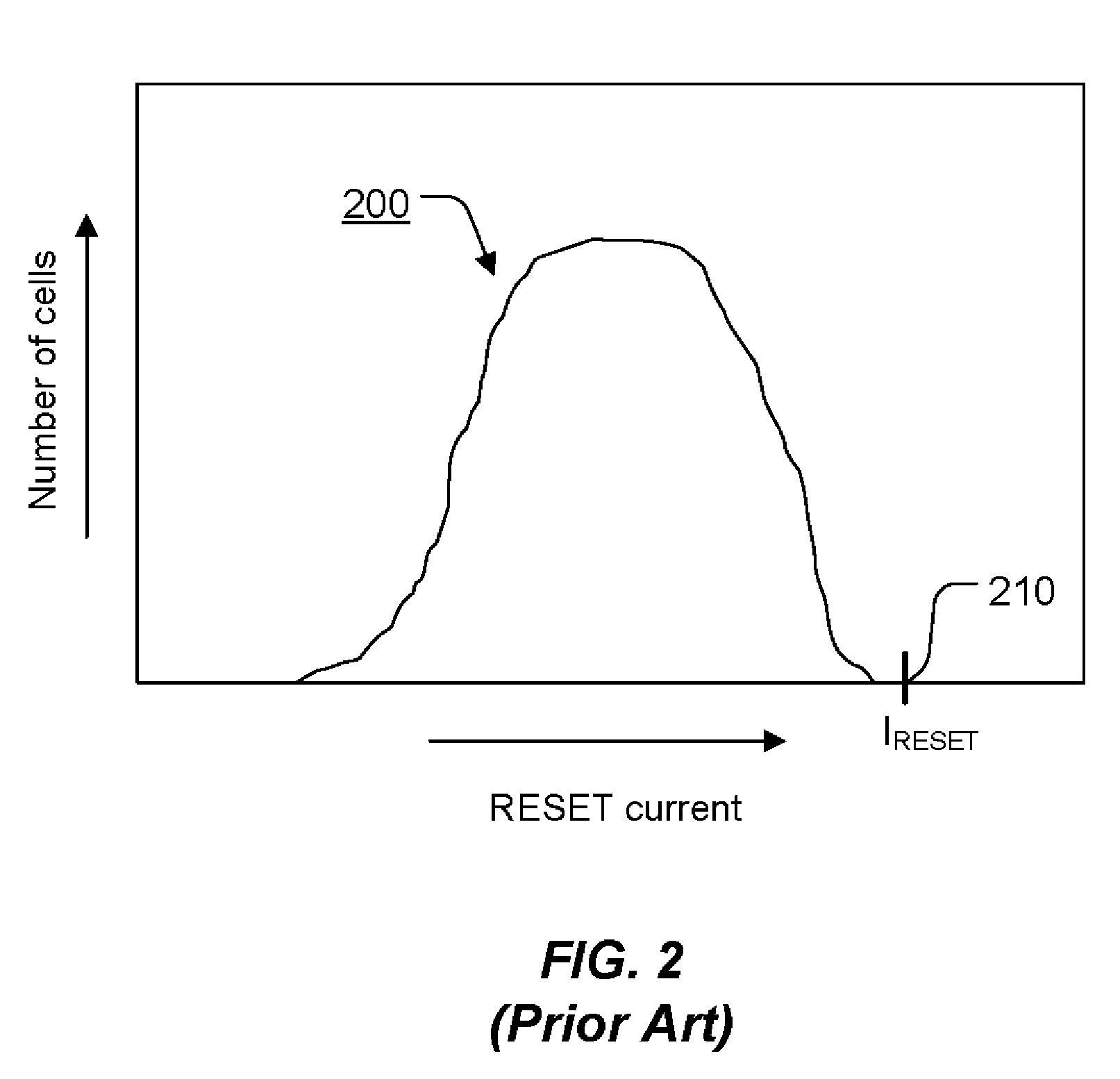 Phase change memory program method without over-reset